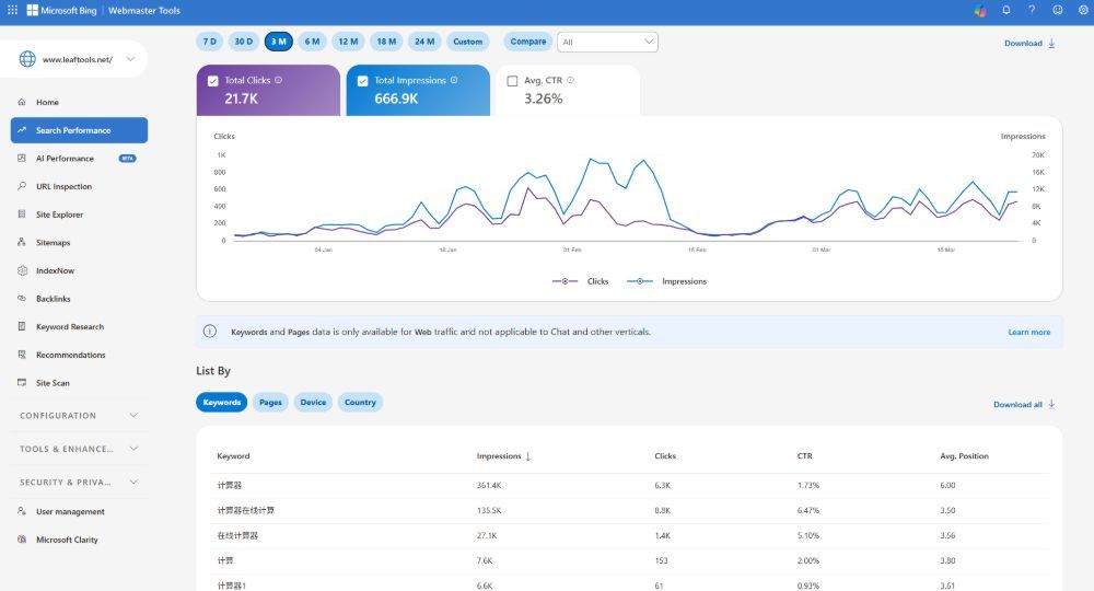 0成本网站真的能赚钱吗?真实路径+变现拆解 0成本网站真的能赚钱吗?真实路径+变现拆解